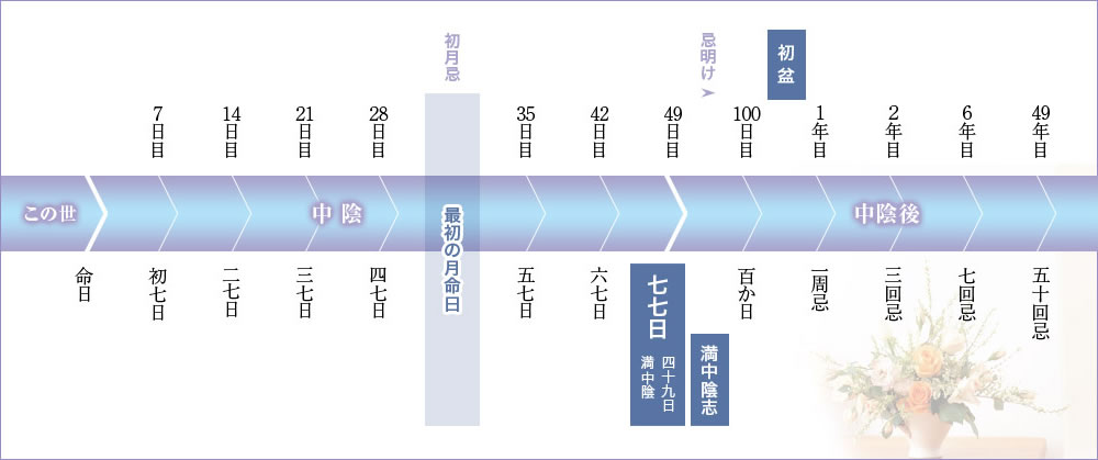 図
